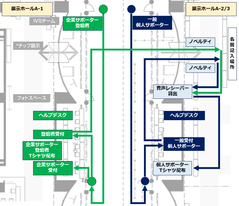 JAWS DAYS 2026 受付案内図 - 各参加者タイプ別の受付動線